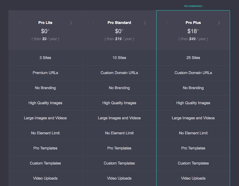 Carrd Plans and Pricing Carrd Plans and Pricing