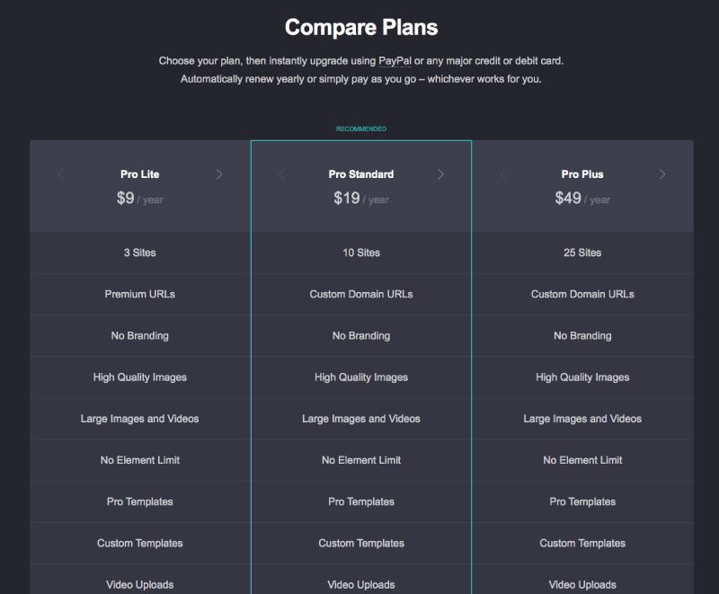 Carrd Pricing and Plans Carrd Pricing and Plans
